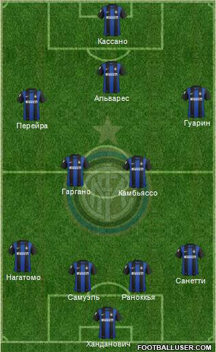 F.C. Internazionale Formation 2013