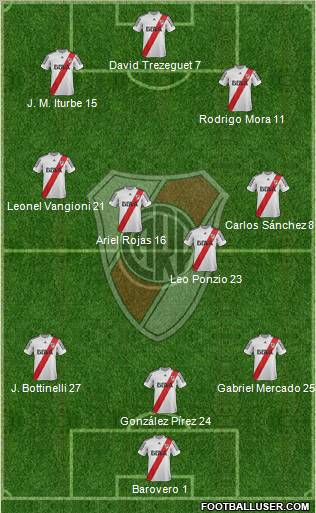 River Plate Formation 2013