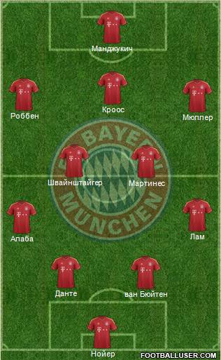 FC Bayern München Formation 2013