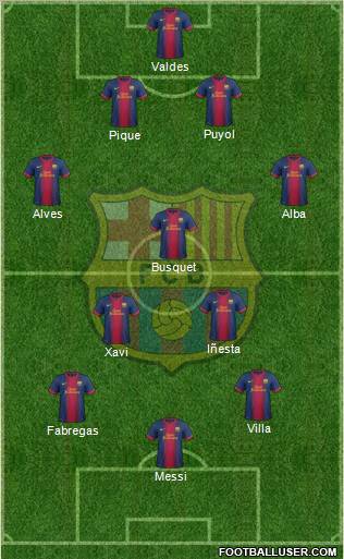 F.C. Barcelona Formation 2013