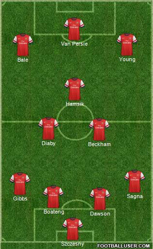 Arsenal Formation 2013