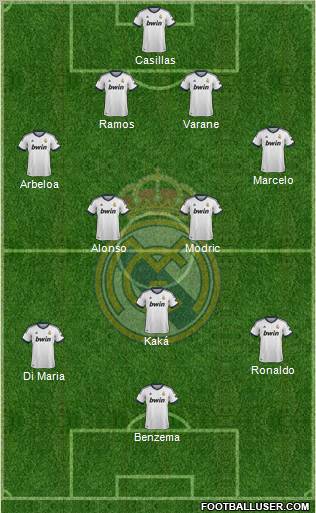 Real Madrid C.F. Formation 2013