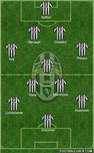 Juventus Formation 2013