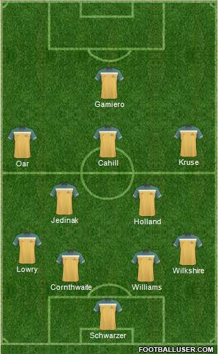 Australia Formation 2013
