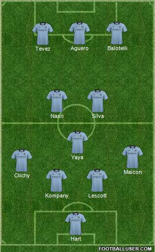 Manchester City Formation 2013