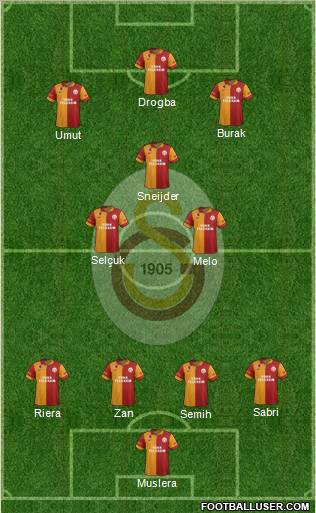 Galatasaray SK Formation 2013
