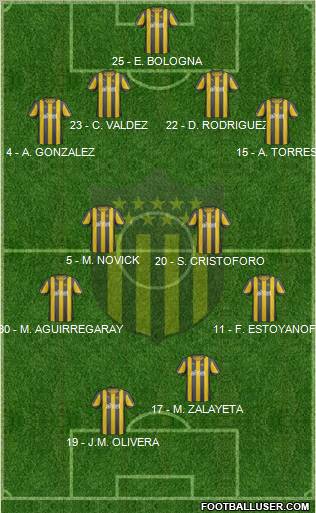 Club Atlético Peñarol Formation 2013