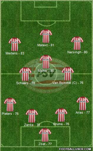 PSV Formation 2013