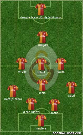 Galatasaray SK Formation 2013