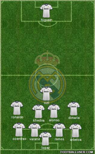 Real Madrid C.F. Formation 2013