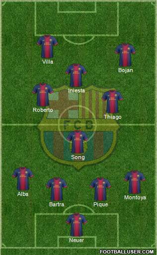 F.C. Barcelona Formation 2013