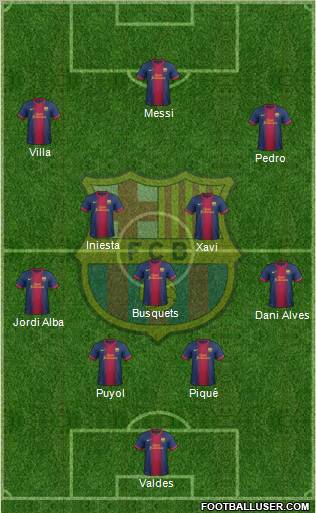 F.C. Barcelona Formation 2013