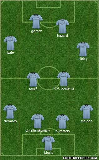 Manchester City Formation 2013