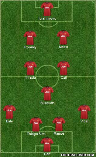 Manchester United Formation 2013