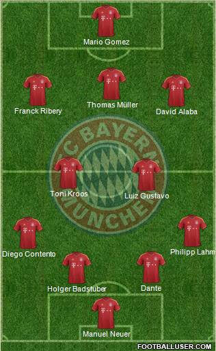 FC Bayern München Formation 2013