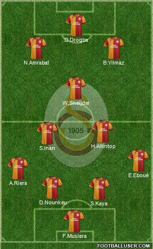 Galatasaray SK Formation 2013