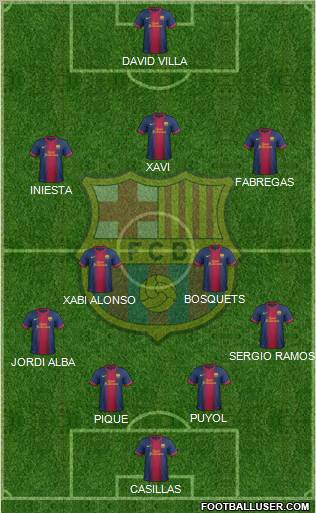 F.C. Barcelona Formation 2013
