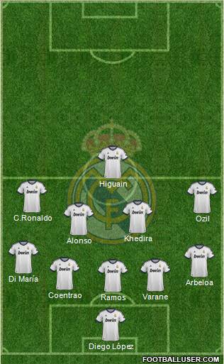 Real Madrid C.F. Formation 2013