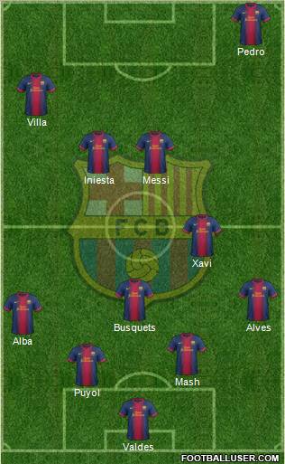F.C. Barcelona Formation 2013