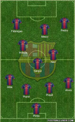 F.C. Barcelona Formation 2013