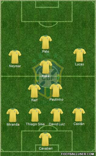 Brazil Formation 2013