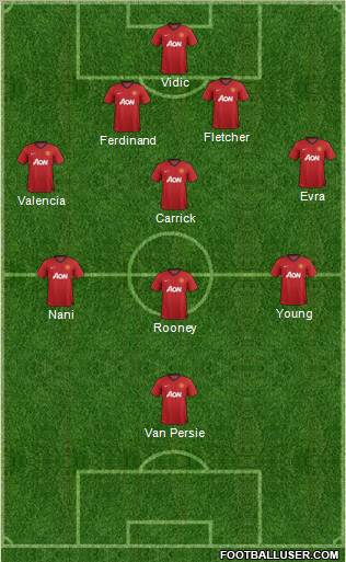 Manchester United Formation 2013