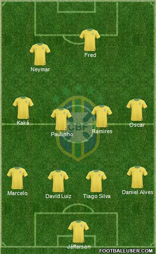 Brazil Formation 2013