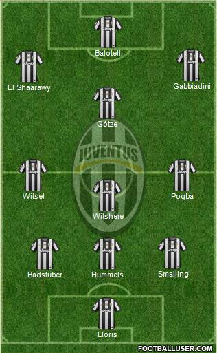 Juventus Formation 2013