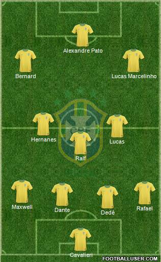 Brazil Formation 2013