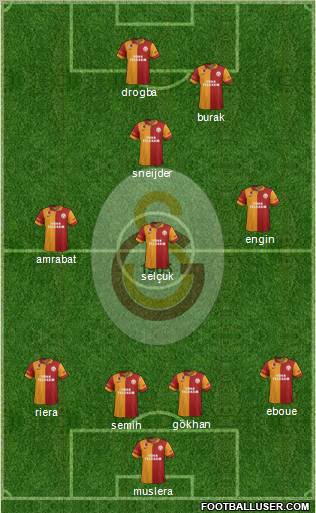 Galatasaray SK Formation 2013