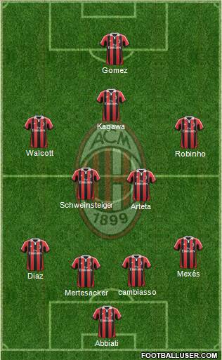 A.C. Milan Formation 2013
