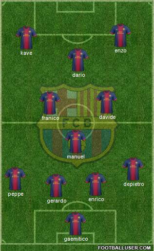 F.C. Barcelona Formation 2013