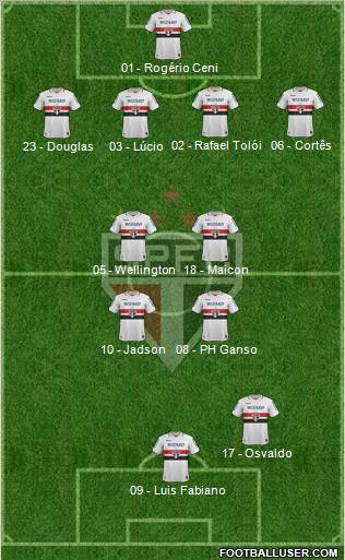 São Paulo FC Formation 2013