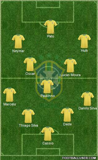 Brazil Formation 2013
