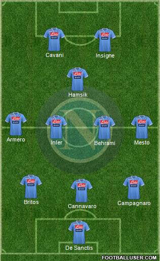 Napoli Formation 2013