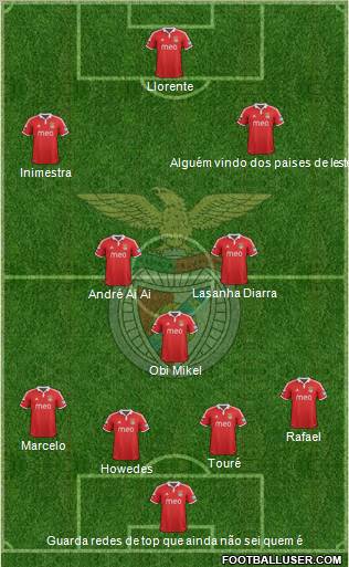 Sport Lisboa e Benfica - SAD Formation 2013