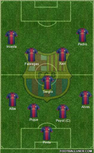 F.C. Barcelona Formation 2013