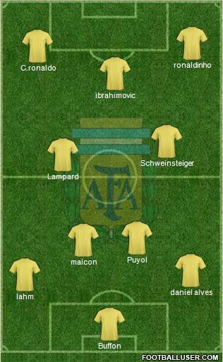 Argentina Formation 2013