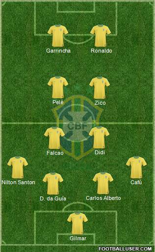 Brazil Formation 2013
