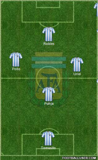 Argentina Formation 2013