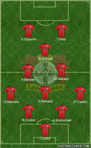 Bayer 04 Leverkusen Formation 2013