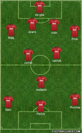 Manchester United Formation 2013