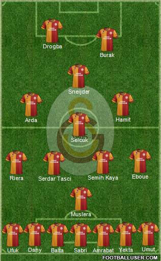 Galatasaray SK Formation 2013