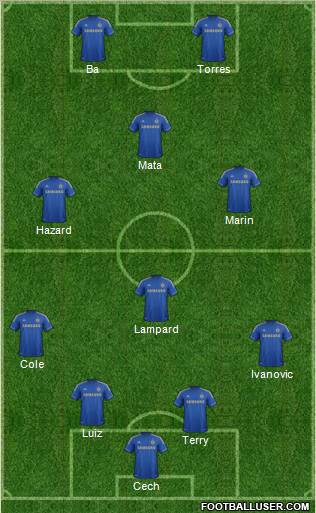 Chelsea Formation 2013