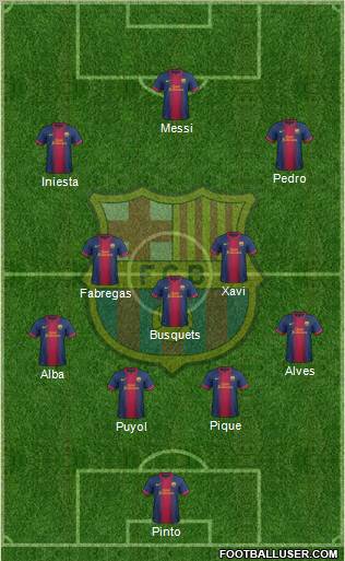 F.C. Barcelona Formation 2013