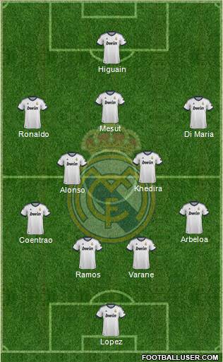Real Madrid C.F. Formation 2013