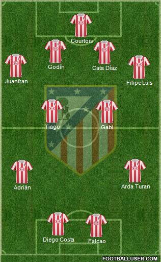 Atlético Madrid B Formation 2013