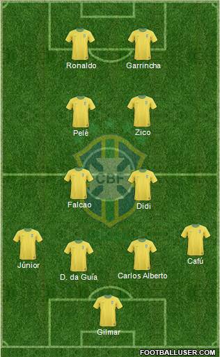 Brazil Formation 2013