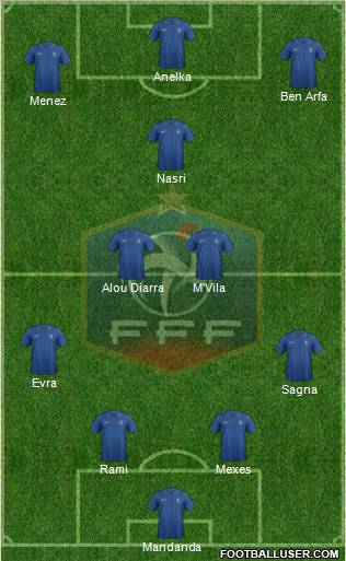 France Formation 2013