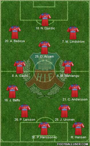 Helsingborgs IF Formation 2013